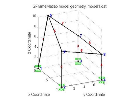 地中壁分析|深開挖中地中壁之三維分析=Three Dimensional Analysis on。